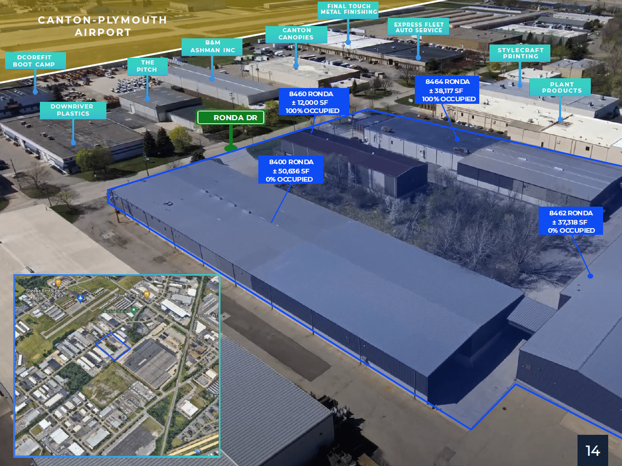 Ronda Location Overview